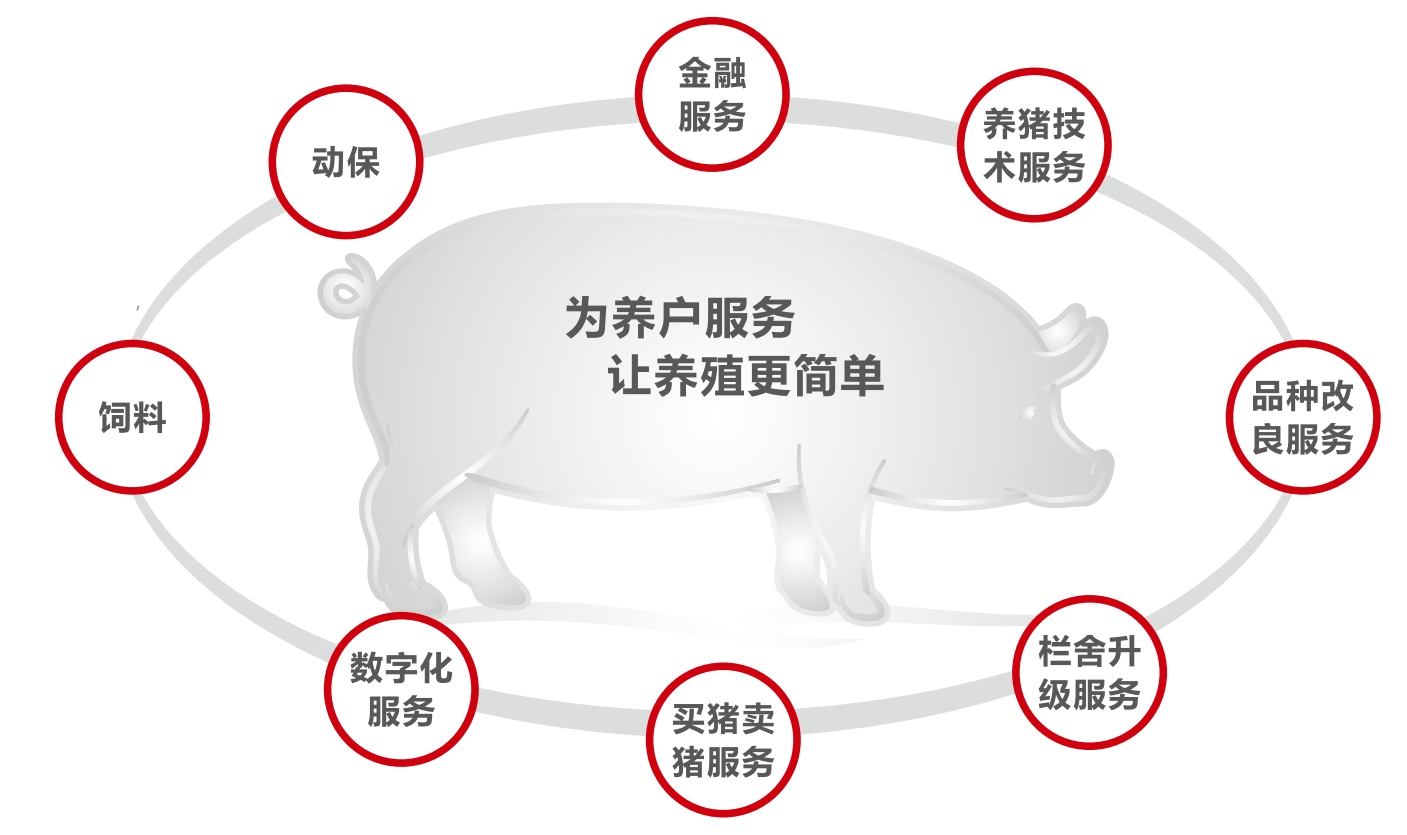 养殖服务中心 养殖服务中心